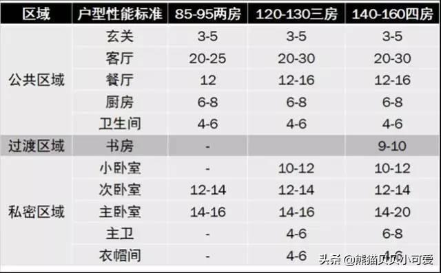 买房看朝向，户型，楼层的讲究有哪些？（地产话题第九期）