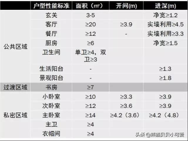 买房看朝向，户型，楼层的讲究有哪些？（地产话题第九期）