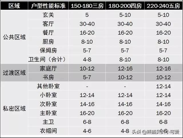 买房看朝向，户型，楼层的讲究有哪些？（地产话题第九期）