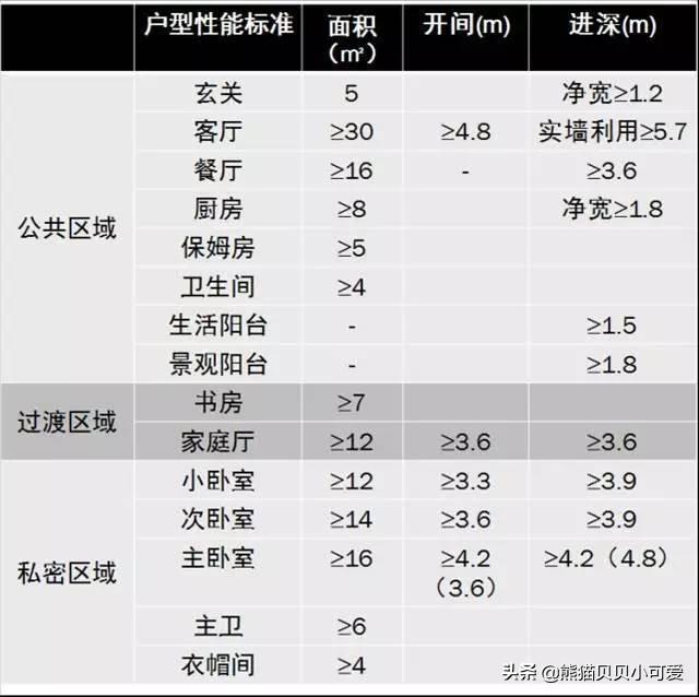 买房看朝向，户型，楼层的讲究有哪些？（地产话题第九期）