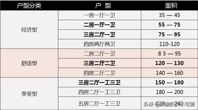 买房看朝向，户型，楼层的讲究有哪些？（地产话题第九期）