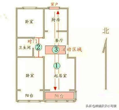 买房看朝向，户型，楼层的讲究有哪些？（地产话题第九期）