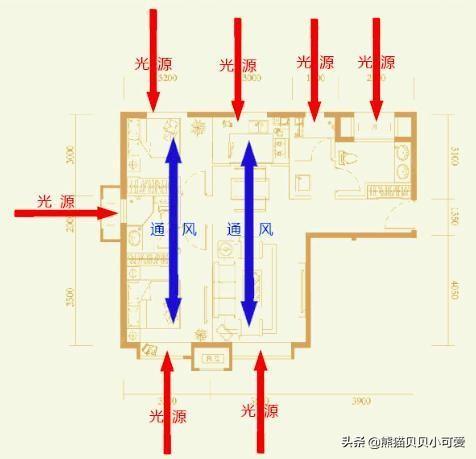 买房看朝向，户型，楼层的讲究有哪些？（地产话题第九期）