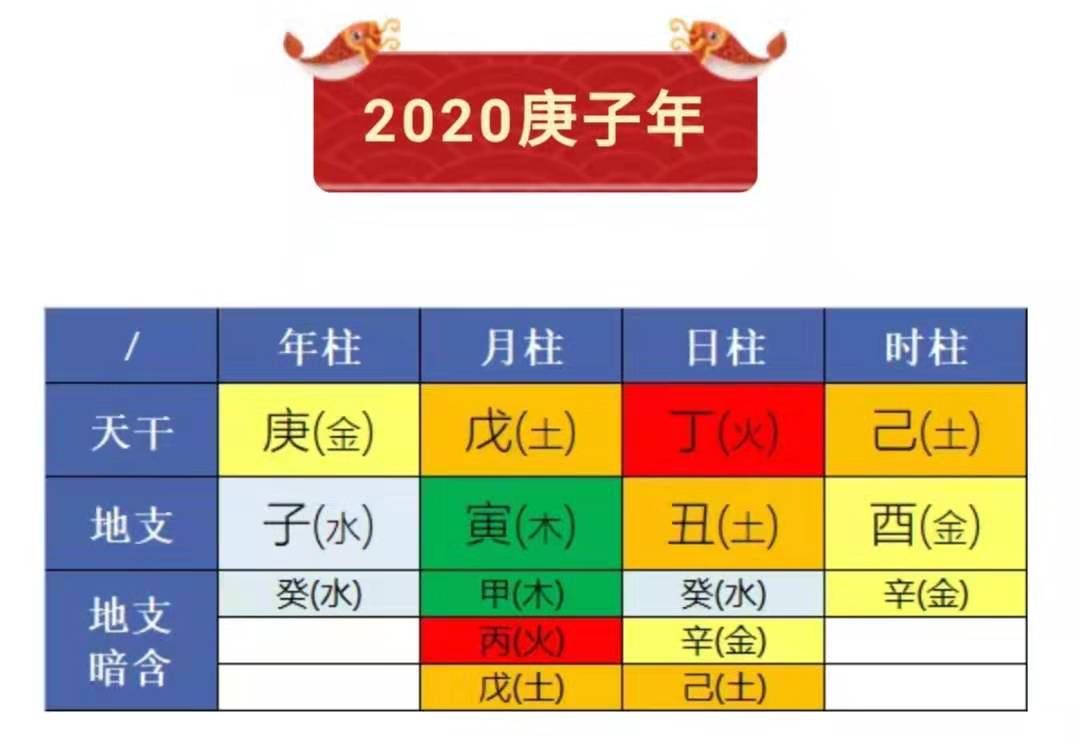 玄之又玄，众妙之门！鼠年股市会怎样？