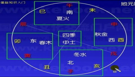 探究六甲纳音之数与天干地支的奥秘，了解五行配对规则