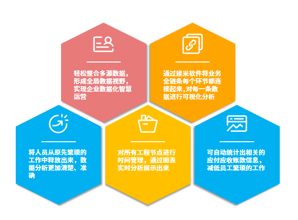 智慧工地管理系统在建筑项目管理中的应用价值与优势