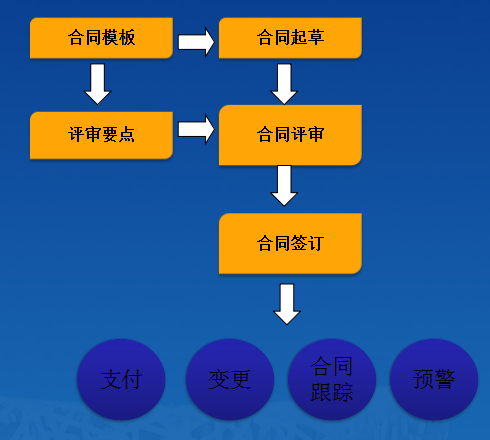 智慧工地管理系统在建筑项目管理中的应用价值与优势