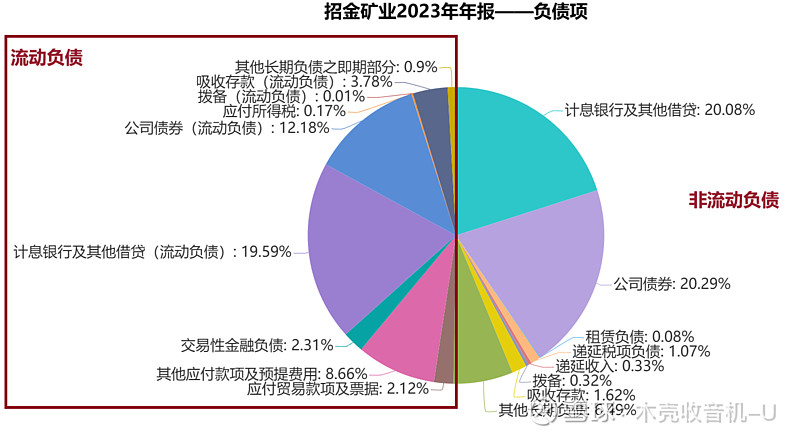 2023 年现货黄金价格飙升，背后原因究竟为何？