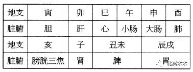 探秘纳音五行：六十甲子与五行、五音、十二律的奇妙配合