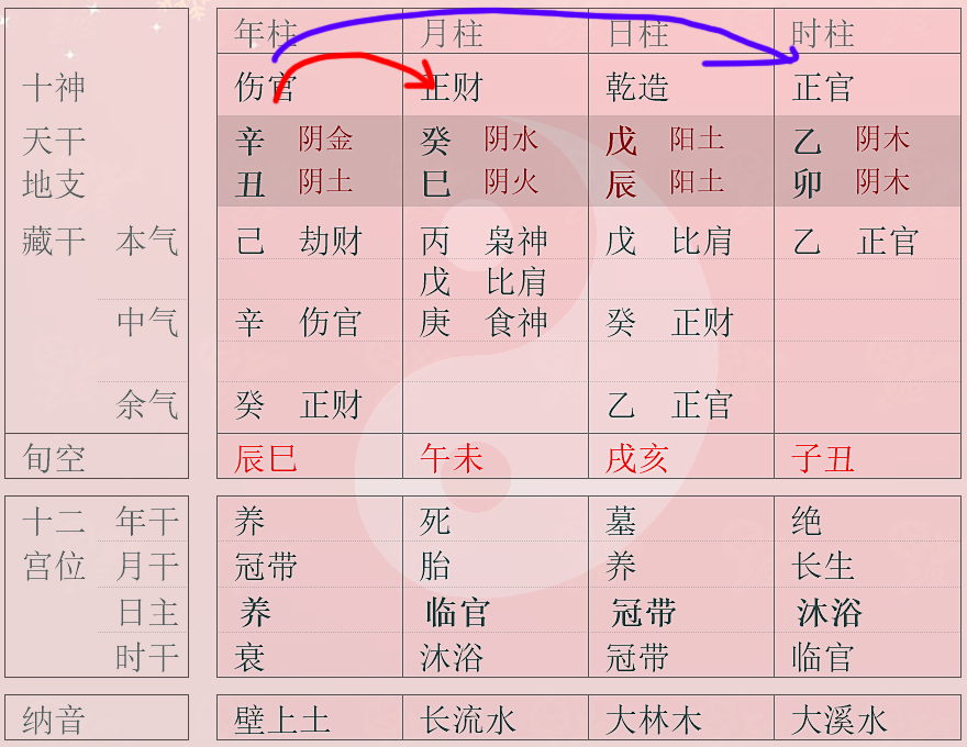 八字中三合和六合同时存在，是否有优先顺序？