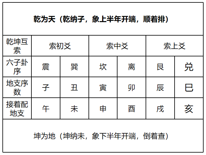 先天八卦卦序及八经卦纳甲的推导原理与方法