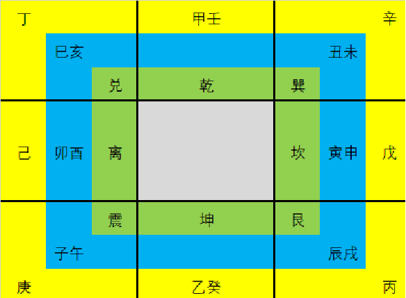 先天八卦卦序及八经卦纳甲的推导原理与方法