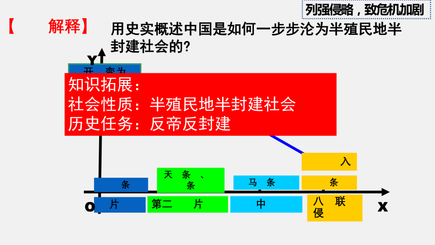 19 世纪末 20 世纪初民族危机下的中国社会变革