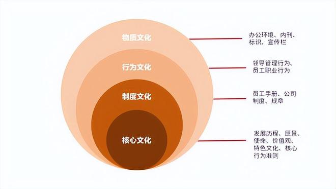 秦晖反对文化决定论：选择什么是文化，能否选择是制度