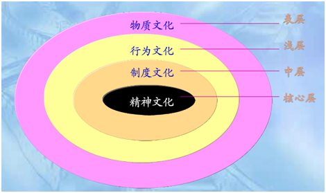 秦晖反对文化决定论：选择什么是文化，能否选择是制度