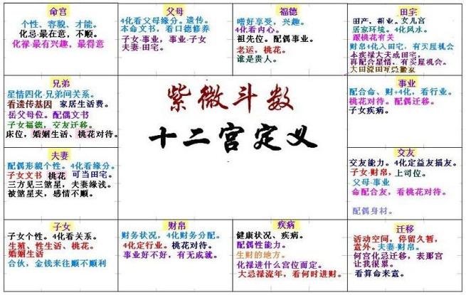 这个在相学上被称为面相十二宫,而在紫微斗数上则演化