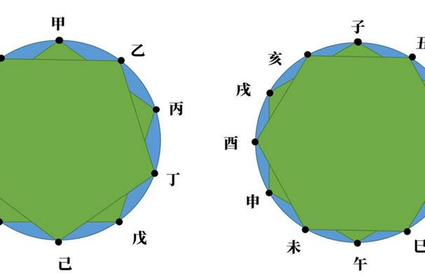 天干地支纪年法的计算方法与解析