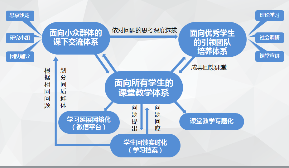 高校思政课教学模式改革：跟随时代革新，增强教学效果