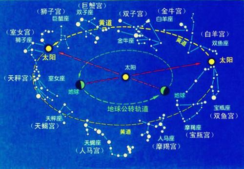 紫微斗数流年斗君的确定规则与天府入命宫的特点与运势分析