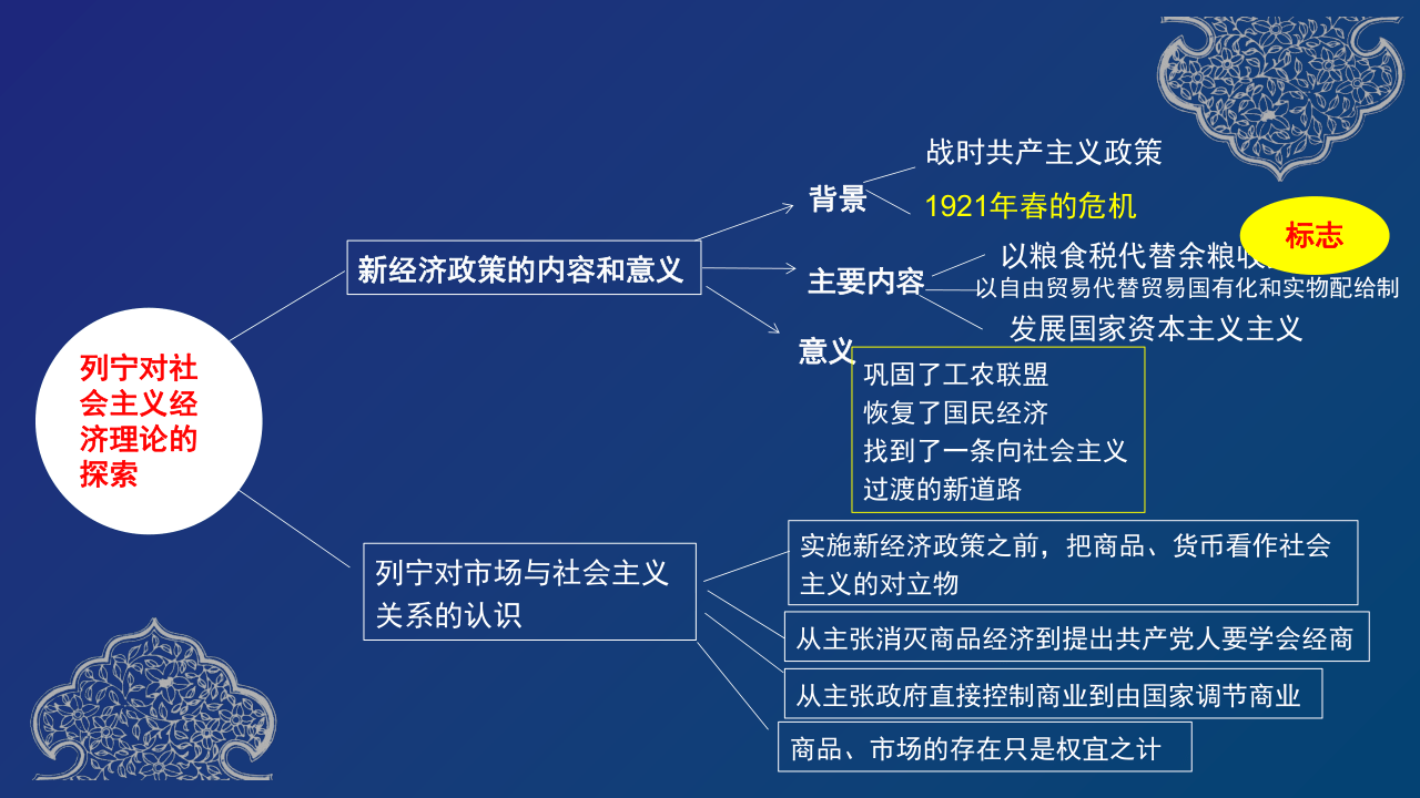 政治问题与权力制约原则：现代民主理论的基础