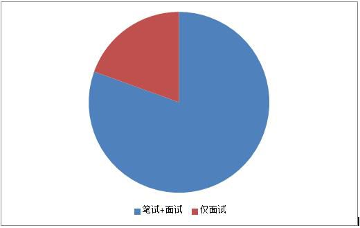 安徽 24 年事业单位笔试辅导课程，轻松备考，了解干支纪年与五行