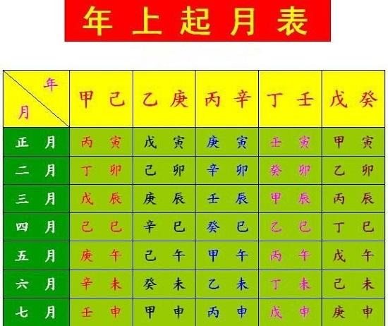 十二地支：纪时纪月的常用工具，你了解多少？