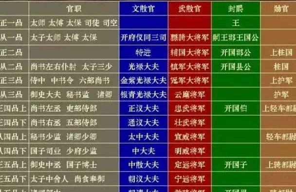 探究僧官系统的世俗化：从机构建制到任官模式的演变