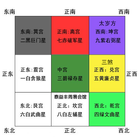 紫微斗数中四化星的含义及对命运的影响